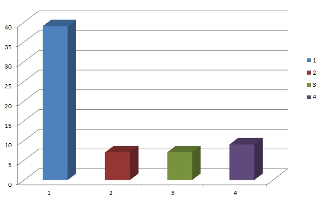 Numero degli Associati per Area Nielsen Numero degli Associati per Area Nielsen